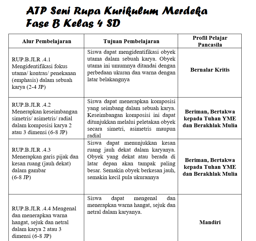 Atp Seni Rupa Kelas 4 Kurikulum Merdeka Edisi 2022 2023 Riset